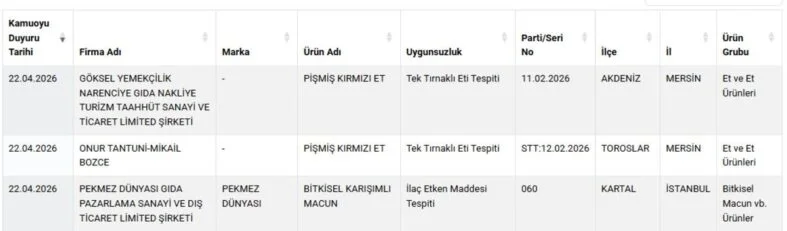 MERSİN’DE Kİ O FİRMALARDA YİNE AT VE EŞEK ETİ TESPİT EDİLDİ