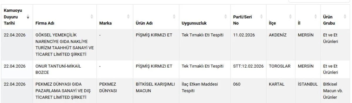 MERSİN’DE Kİ O FİRMALARDA YİNE AT VE EŞEK ETİ TESPİT EDİLDİ